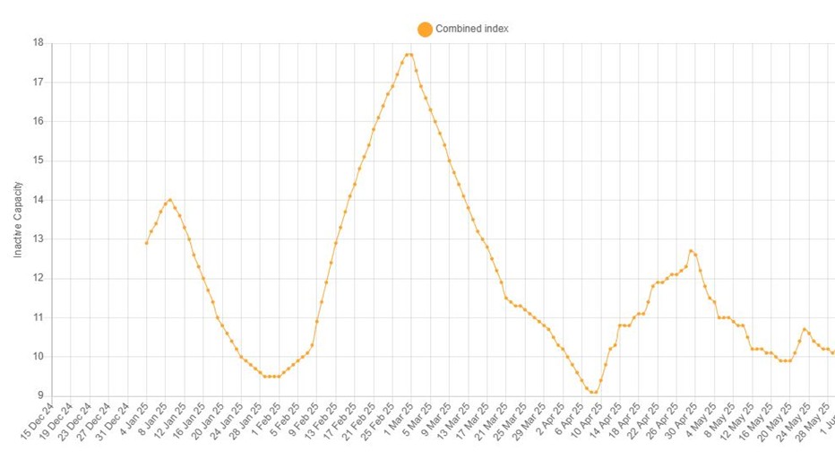 Nickel production