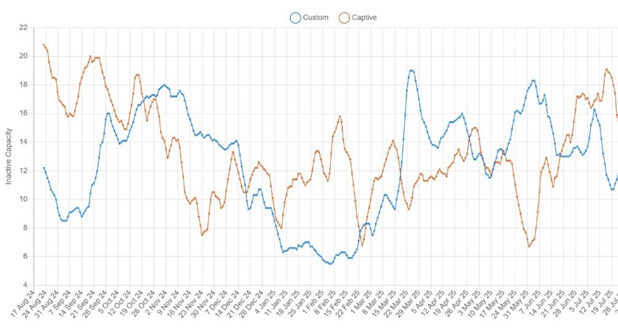 Customs vs Captive Smelters