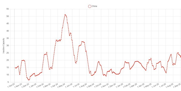 Global Nickel Smelting Trends