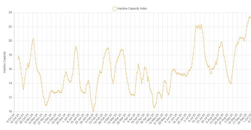 Global Nickel Smelting Activity