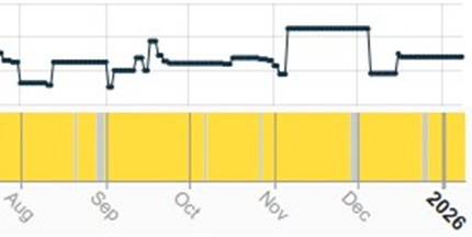 Sorowako Smelter nickel smelting activity chart