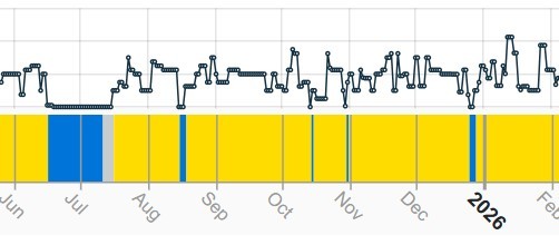 Chart showing production output from the Sarchesmeh Copper Smelter