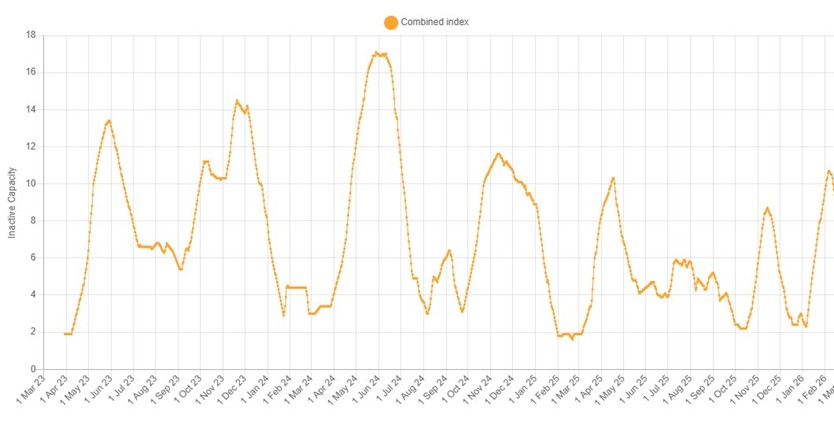 East & South Central China combined smelting inactivity, March 2023 - Present