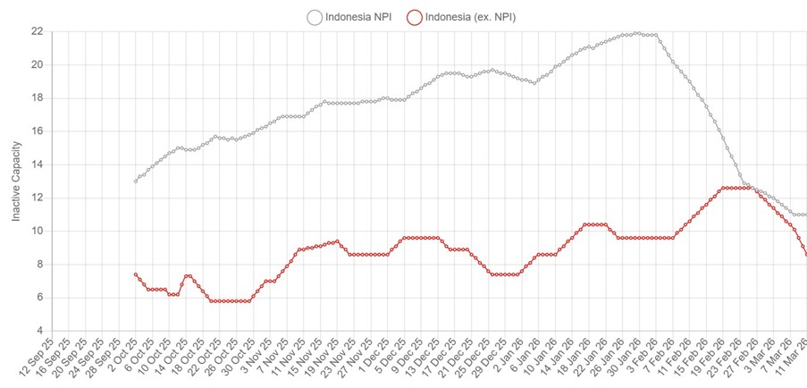 Chart showing nickel pig iron smelting activity