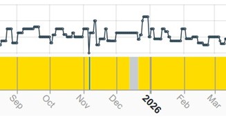 Chart of activity at the Khatoon Abad smelter in Iran