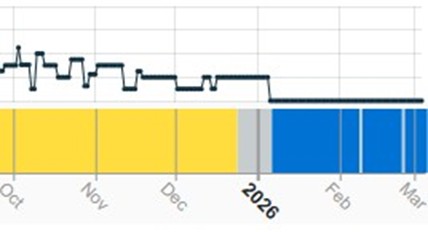 Smelting activity at the Mount ISA smelter - October 2025 - present