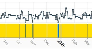 Chart of activity at the Sarchesmeh smelter in Iran