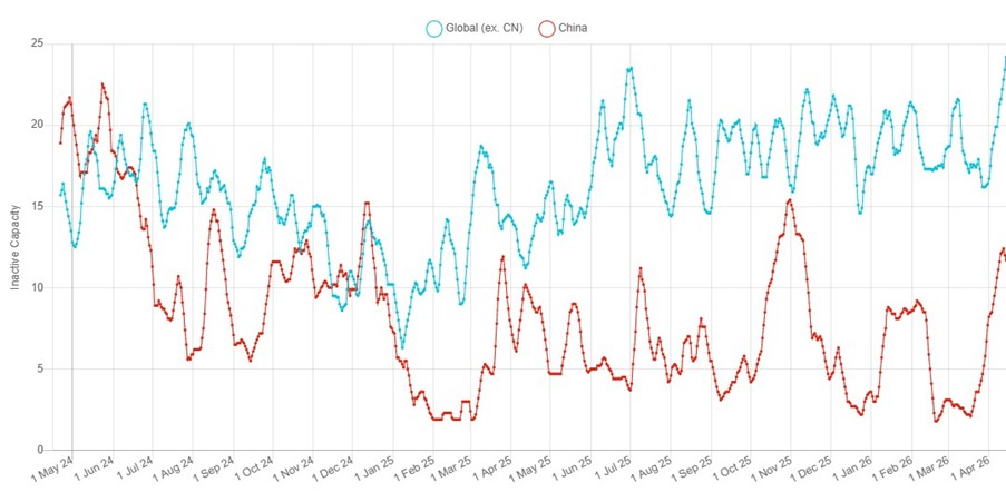 China copper smelting output chart