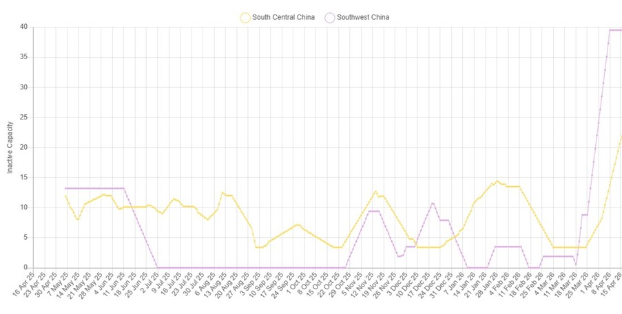 South central china and southwest china copper output chart - April 25 to April 26