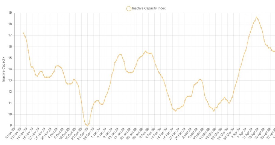 Global copper smelting trend to April 2026