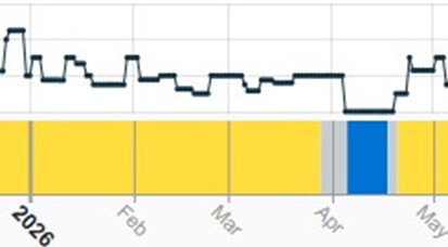 Khatoon Abad Smelter - activity chart