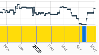 Productivity chart for Mobarakeh Steel Plant