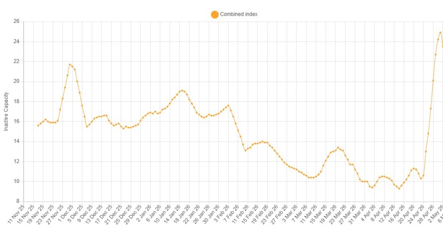 Chart showing Nickel Proecution trends to the end May 2026