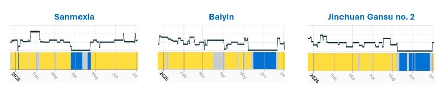 SAVANT charts showing activity at three Chinese copper smelters: Sanmexia, Baiyin and Jinchuan Gansu no. 2