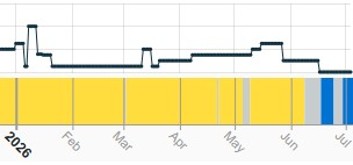 SAVANT chart showing activity levels at the Onahama smelter in Japan