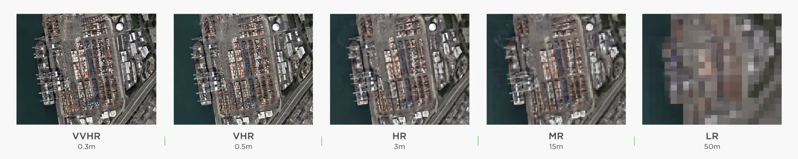 Satellite imagery resolution tiers compared side by side, from Very Very High Resolution (0.3m) down to Low Resolution (50m), showing how each level renders the same container port scene.