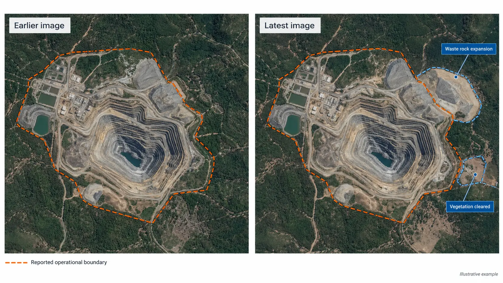 Before and after satellite images of a mine site, with waste rock and cleared vegetation visible outside the reported operational boundary.
